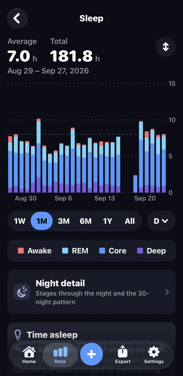 Marrow\'s Sleep page: a month of nights by stage with the average and total, computed on the phone