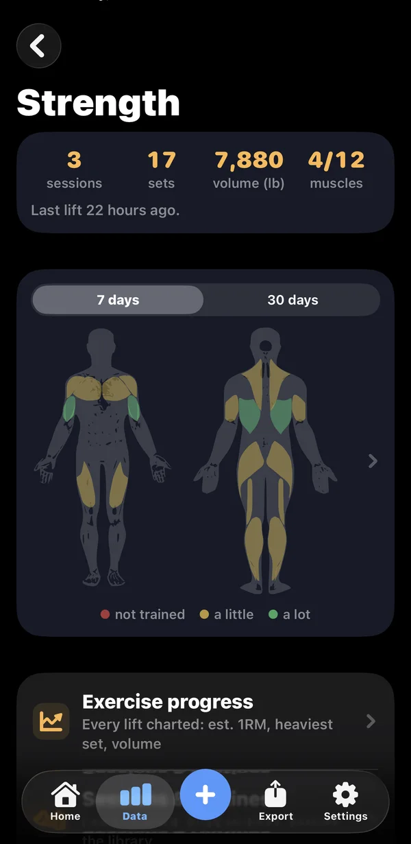 Marrow's Strength page: sessions, sets, volume in pounds, muscles trained, and a front and back muscle map coloured by training volume